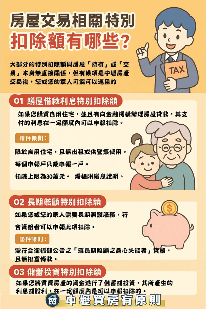 文章懶人包
